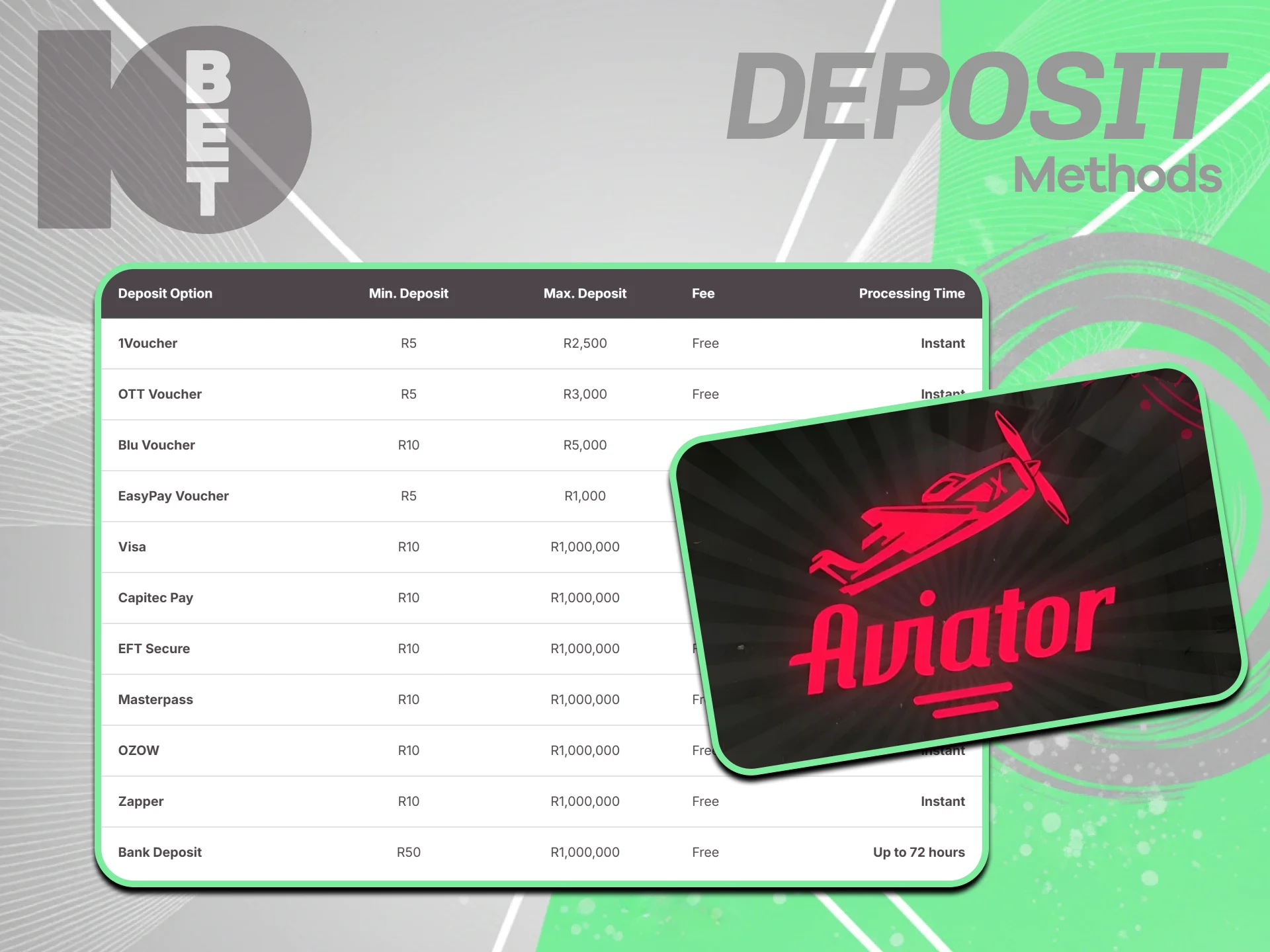 Top up your profile wallet instantly to play active 10bet Aviator.